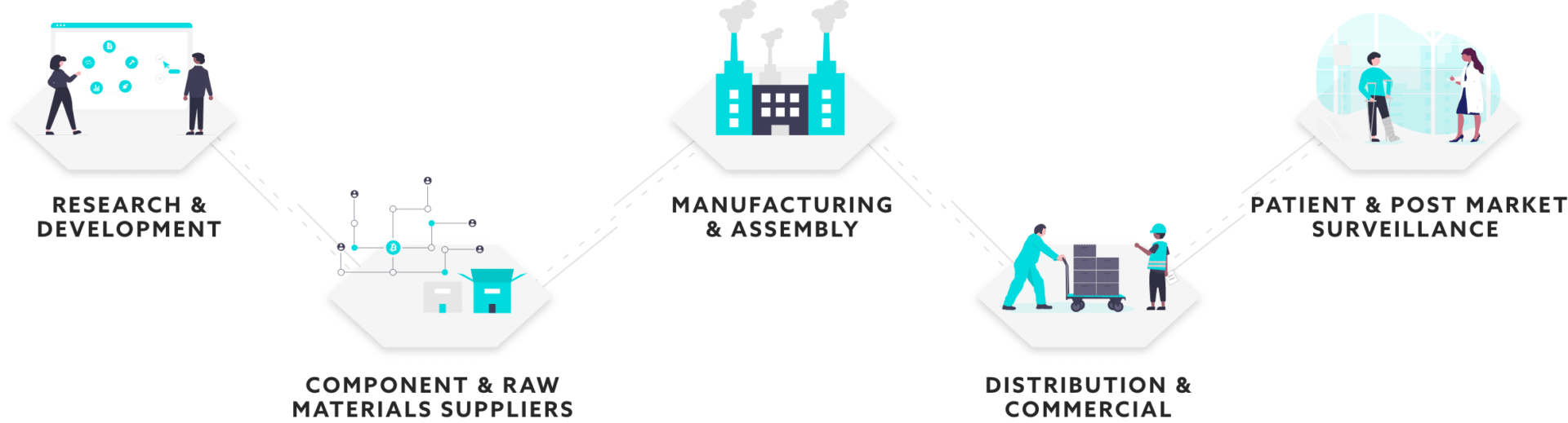 Quality Management for Medical Device and Diagnostics Sparta Systems