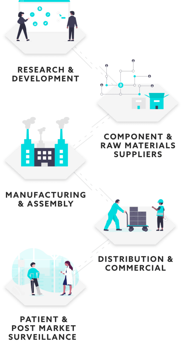 Quality Management for Medical Device and Diagnostics Sparta Systems